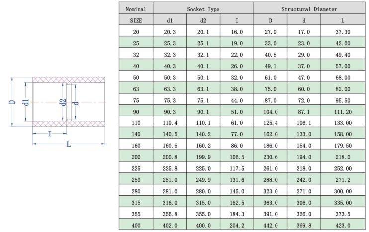 CPVC直接(DIN) -1.jpg